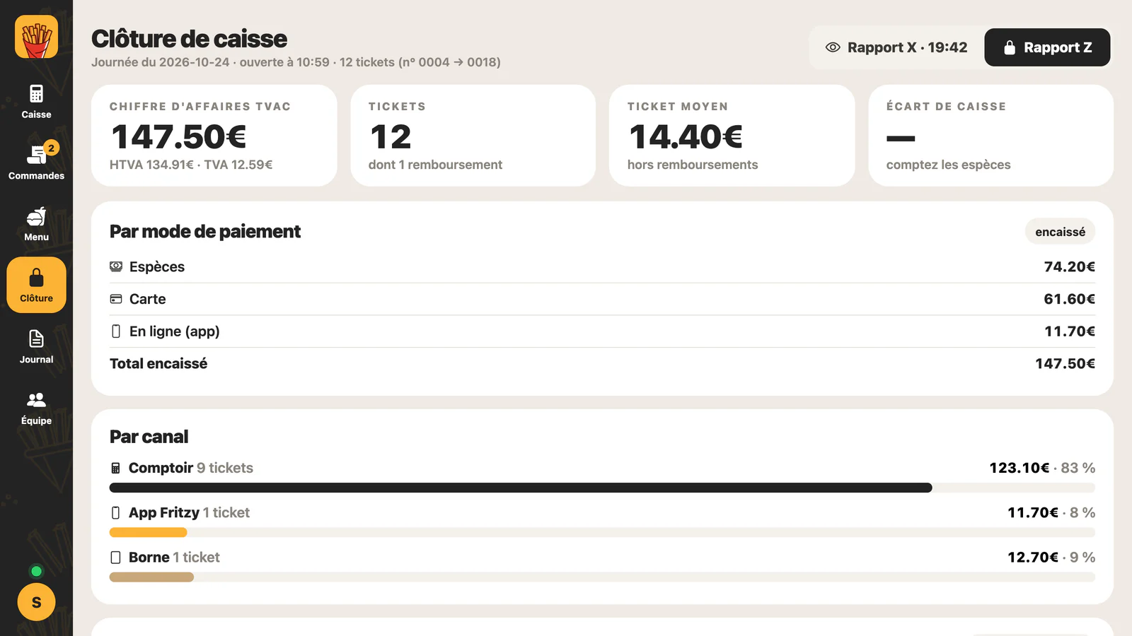 The till closing: turnover, tickets, average ticket, sales by payment method and by channel